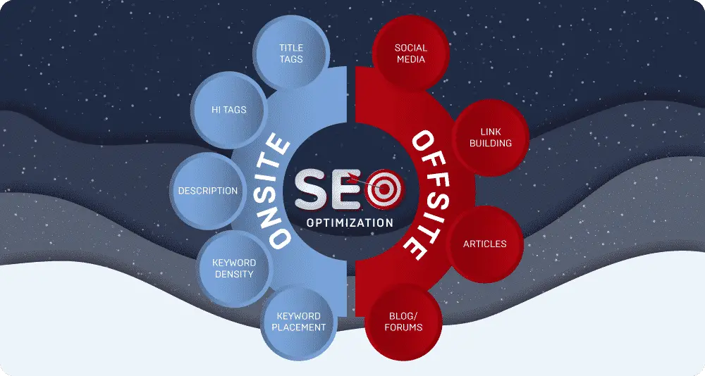 SEO on site y off site: claves y aplicación práctica